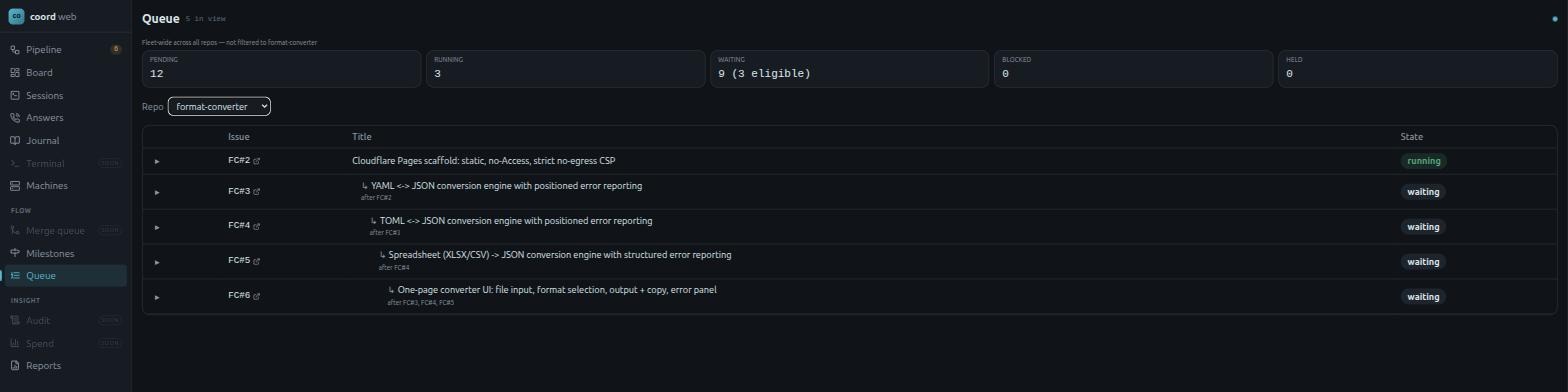 The queue filtered to this project: five issues, each showing what it waits for.
